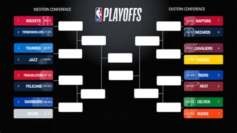 nba playoff brackett